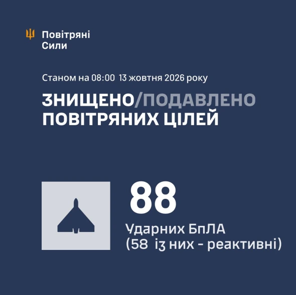 Росія атакувала країну дронами і ракетами - подробиці від ЗСУ