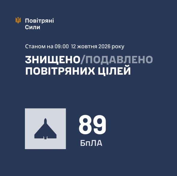 Повітряні сили розкрили подробиці нічної атаки росіян